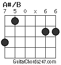 A#/B chord