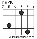 A#/B chord