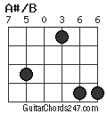 A#/B chord