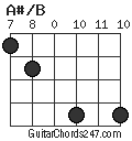 A#/B chord