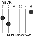 A#/B chord