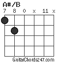 A#/B chord