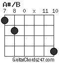 A#/B chord