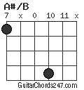 A#/B chord