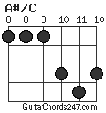 A#/C chord