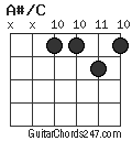 A#/C chord