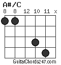 A#/C chord