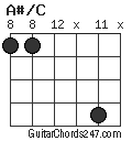 A#/C chord