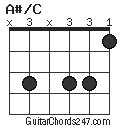 A#/C chord