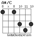 A#/C chord