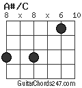 A#/C chord