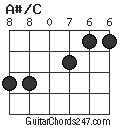 A#/C chord