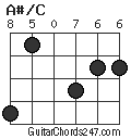 A#/C chord