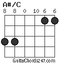 A#/C chord