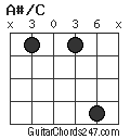 A#/C chord