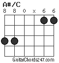 A#/C chord