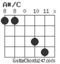 A#/C chord