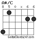 A#/C chord