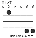 A#/C chord