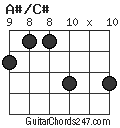 A#/C# chord