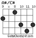 A#/C# chord