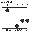 A#/C# chord