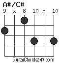 A#/C# chord