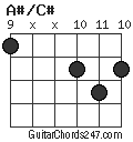 A#/C# chord