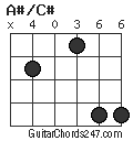 A#/C# chord