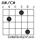 A#/C# chord