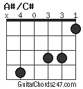 A#/C# chord