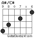 A#/C# chord