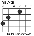 A#/C# chord