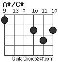 A#/C# chord