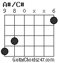 A#/C# chord