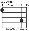 A#/C# chord