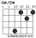 A#/D# chord