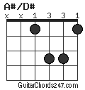 A#/D# chord