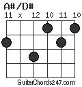 A#/D# chord