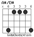 A#/D# chord