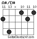 A#/D# chord