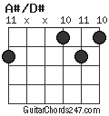 A#/D# chord