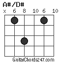 A#/D# chord