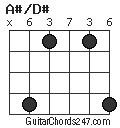 A#/D# chord