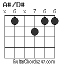 A#/D# chord