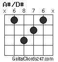 A#/D# chord