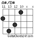 A#/D# chord