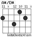 A#/D# chord