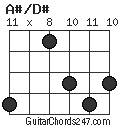 A#/D# chord