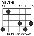 A#/D# chord